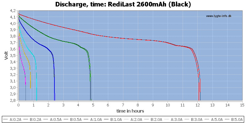 RediLast%202600mAh%20(Black)-CapacityTimeHours